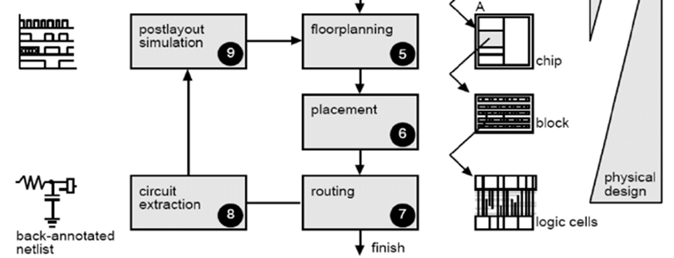 Grind och transistorer Elektroniksystem, Per Larsson-Edefors, 7 maj 2012 Sida