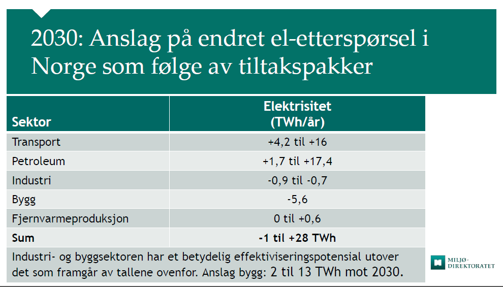 Fornybar energi nøkkelen til fremtiden 74 % av norske klimagassutslipp knyttet til energibruk Formålet med vannplanene: helhetlig beskyttelse og bærekraftig bruk av