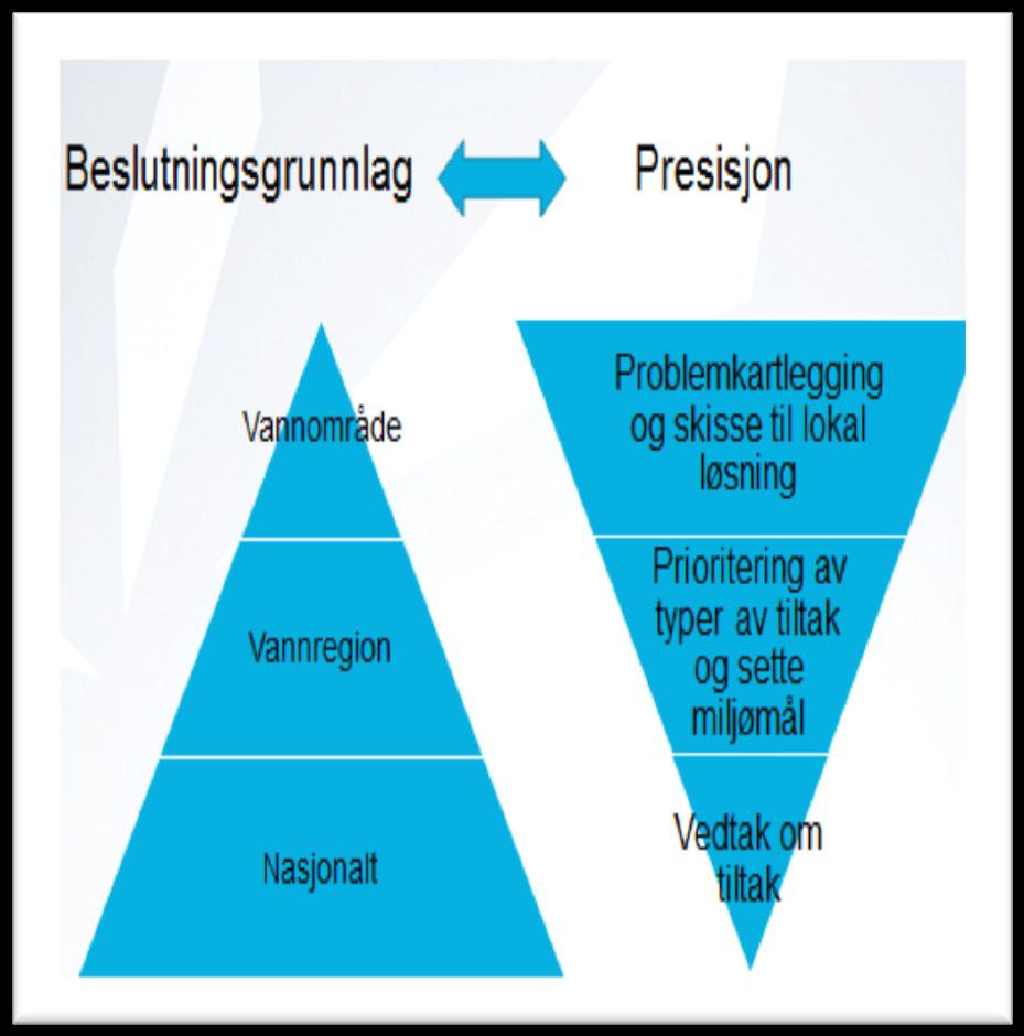 Vannplanene går utenfor rammen hva høres?