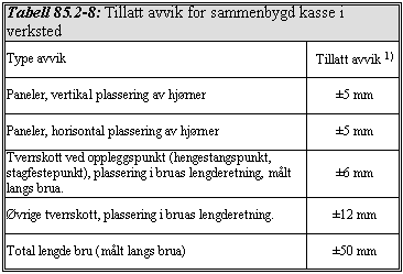 Statens vegvesen Region midt D1-77 1) Det tillates uansett lengde et avvik på inntil ±2 mm 2) Uansett dimensjon 1) Det tillates uansett lengde et avvik på inntil ±2 mm 2) Uansett dimensjon