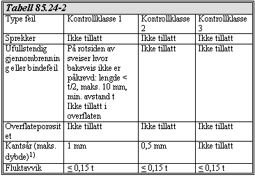 Statens vegvesen Region midt D1-81 Akseptgrenser for sveiser Grenser for enkeltfeil og kombinerte feil som kan aksepteres er definert nedenfor.