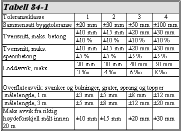 Statens vegvesen Region midt D1-115 rustvann og ujevn kalkutfelling ved eksponering for regnvær kort tid etter forskalingsriv skal søkes unngått.