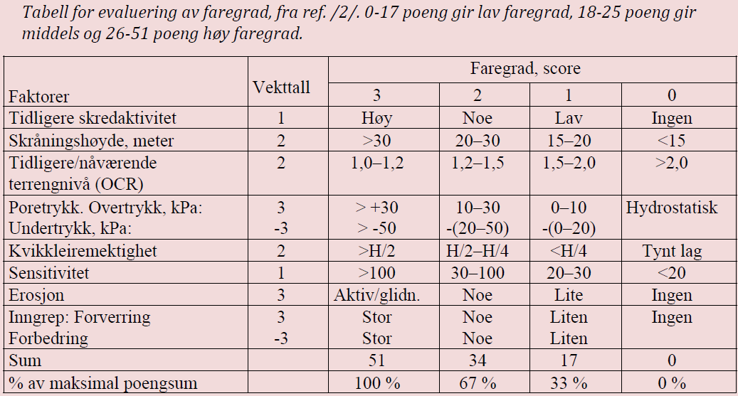 inngrepets påvirkning. Figur 2 viser utsnitt reguleringsplan, gule og oransje felt regulert til bygging.