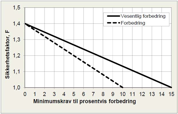 Helge Ingstads veg 1 3, Innherred Helsehus Geoteknisk vurdering for detaljregulering multiconsult.