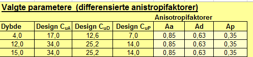 13 kpa 25 kpa 25 kpa 4 (11) memo04.docx CPTU SWECO S TOLKNING UAVH.