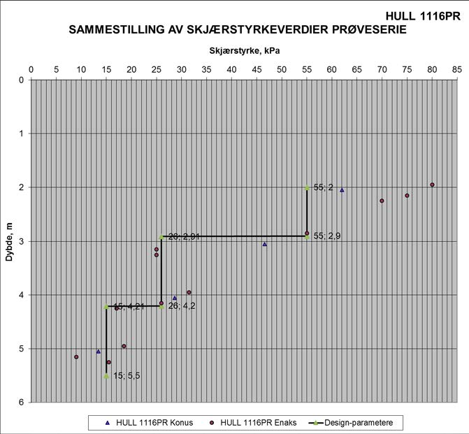 Geoteknisk rapport nr.