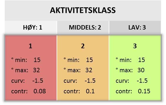 Fig. 20. Terskelverdisett for startsonene i den utvidede modellen for mellomstore flomskred. 4.3.