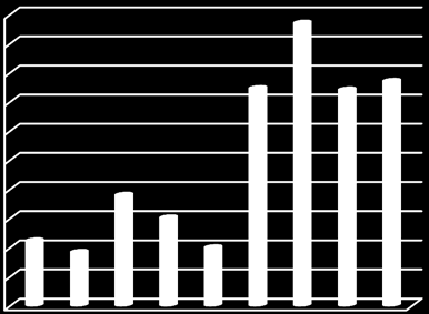 Det gjelder investeringsprosjektene «5 Backup-lokasjon Nordfjordnett» (6 tnok) og «684 Rehabilitering gatelys - utskifting av lamper og kabler» (2 tnok).