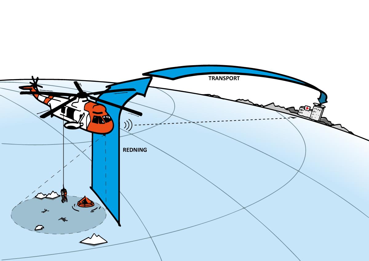 Effektiv akuttbehandling i redningshelikopteret GAP: Mangel på optimalt tilpasset akuttmedisinsk behandling for storulykker i nordområdene, som tar høyde for lang evakueringstid og hypotermi i