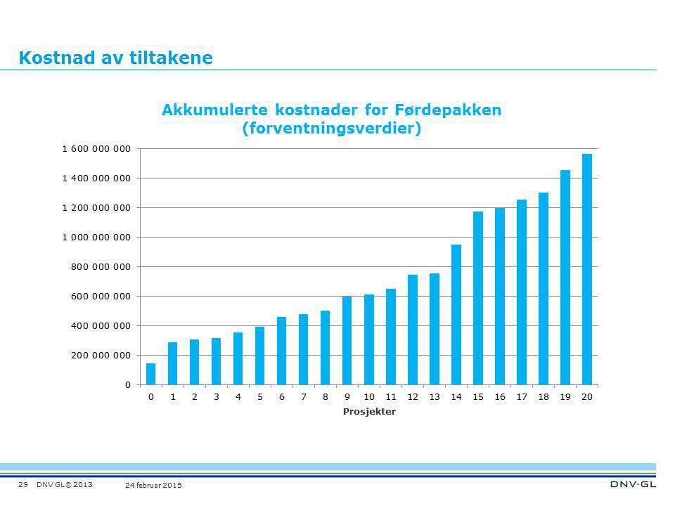 DNV GL Report No.