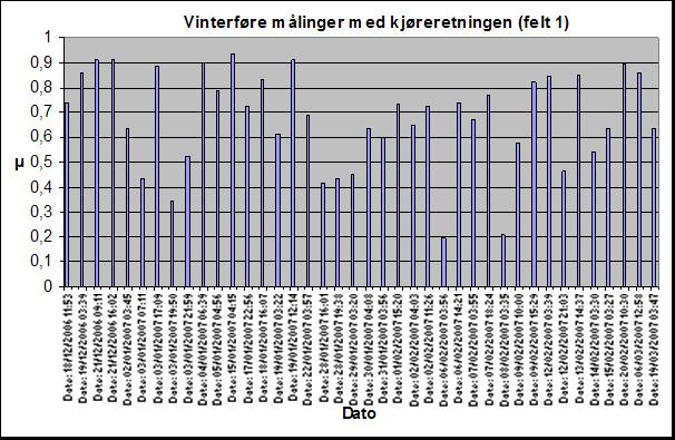 Måling av