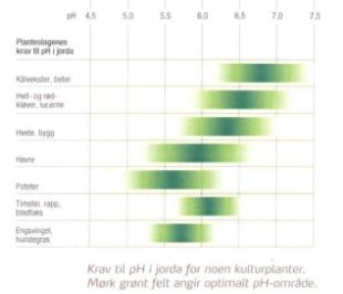 Husdyrgjødsel på beite Husdyrgjødsel bør prioriteres på an