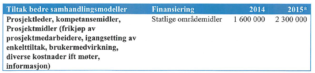 Finansiering TU.