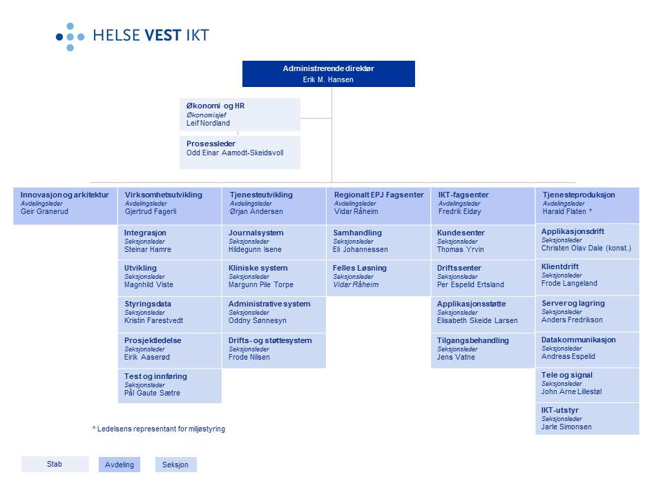 ÅRLEG MELDING TIL HELSE VEST RHF FOR HELSE VEST IKT AS FOR 2016 Om Helse Vest IKT AS Helse Vest IKT AS vart etablert som eige aksjeselskap 01.11.2004.