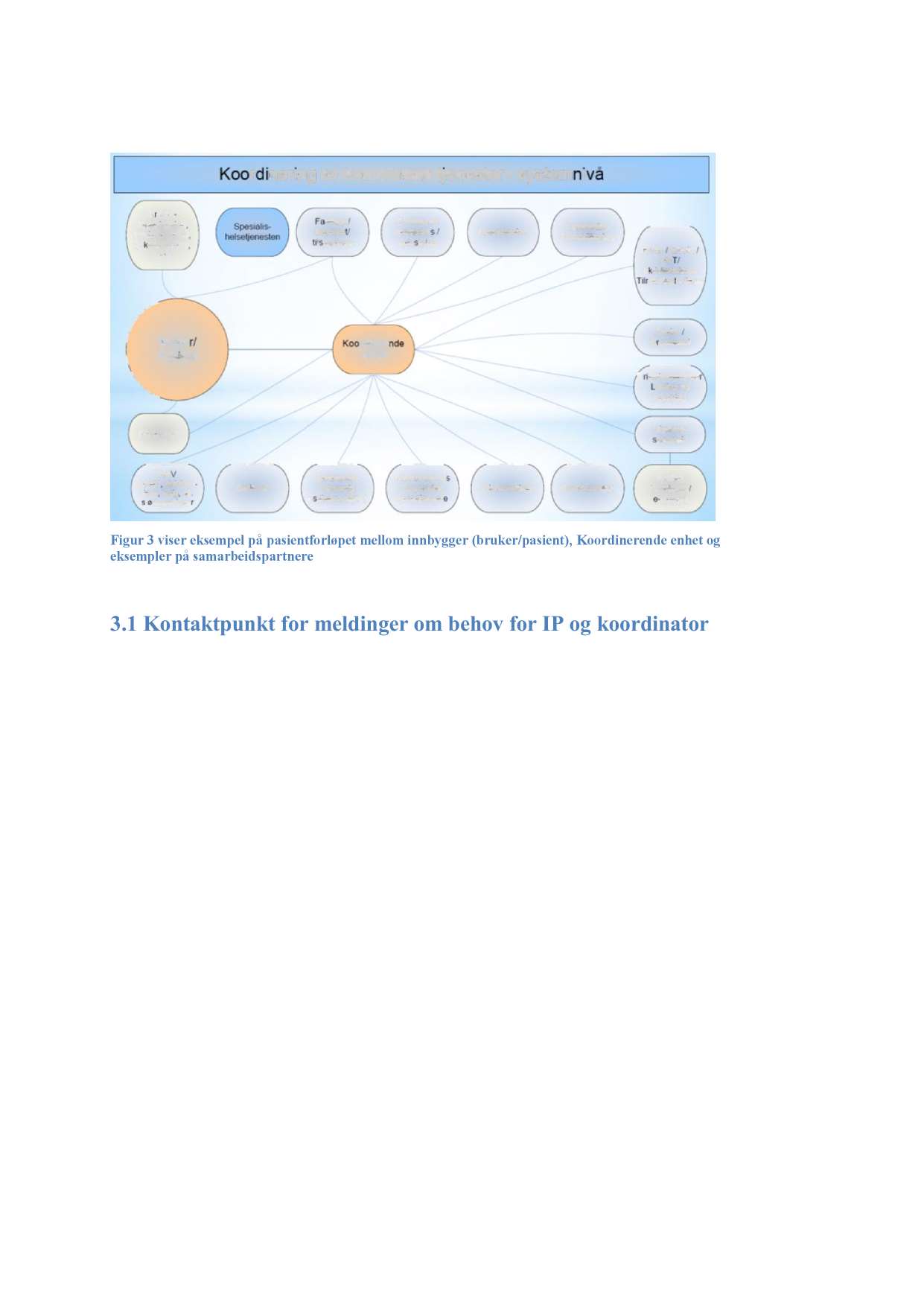 Ivareta familieperspektivet Figur 3 viser eksempel på pasientforløpet mellom innbygger (bruker/pasient), Koordinerende enhet og eksempler på samarbeidspartnere 3.