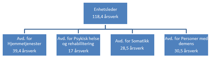 VirksomhetsplanEnhet for habiliteringstjenester 2014 side 64 3.