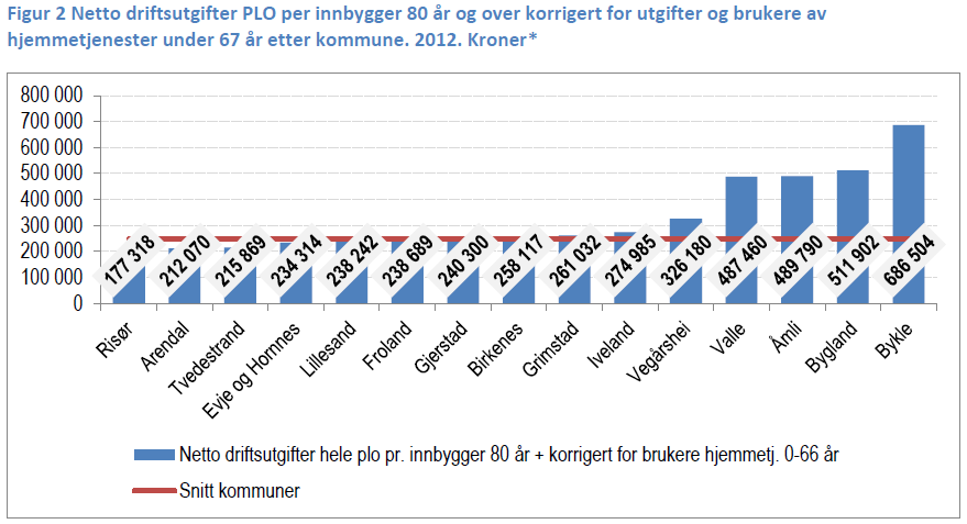 Virksomhetsplan2014 side 67 27) Tjenesteproduksjon 27.