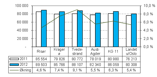 VirksomhetsplanUngdomsskole og voksenopplæring 2014 side 170 72) Samlet vurdering av fremtidige utfordringer 72.