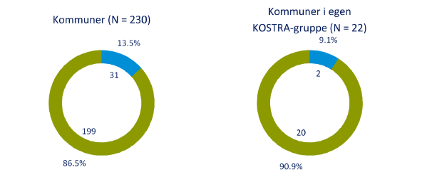 VirksomhetsplanEnhet for støttefunksjoner 2014 side 36 Har kommunen som arbeidsgiver iverksatt særskilte tiltak for å rekruttere medarbeidere fra innvandrerbefolkningen?