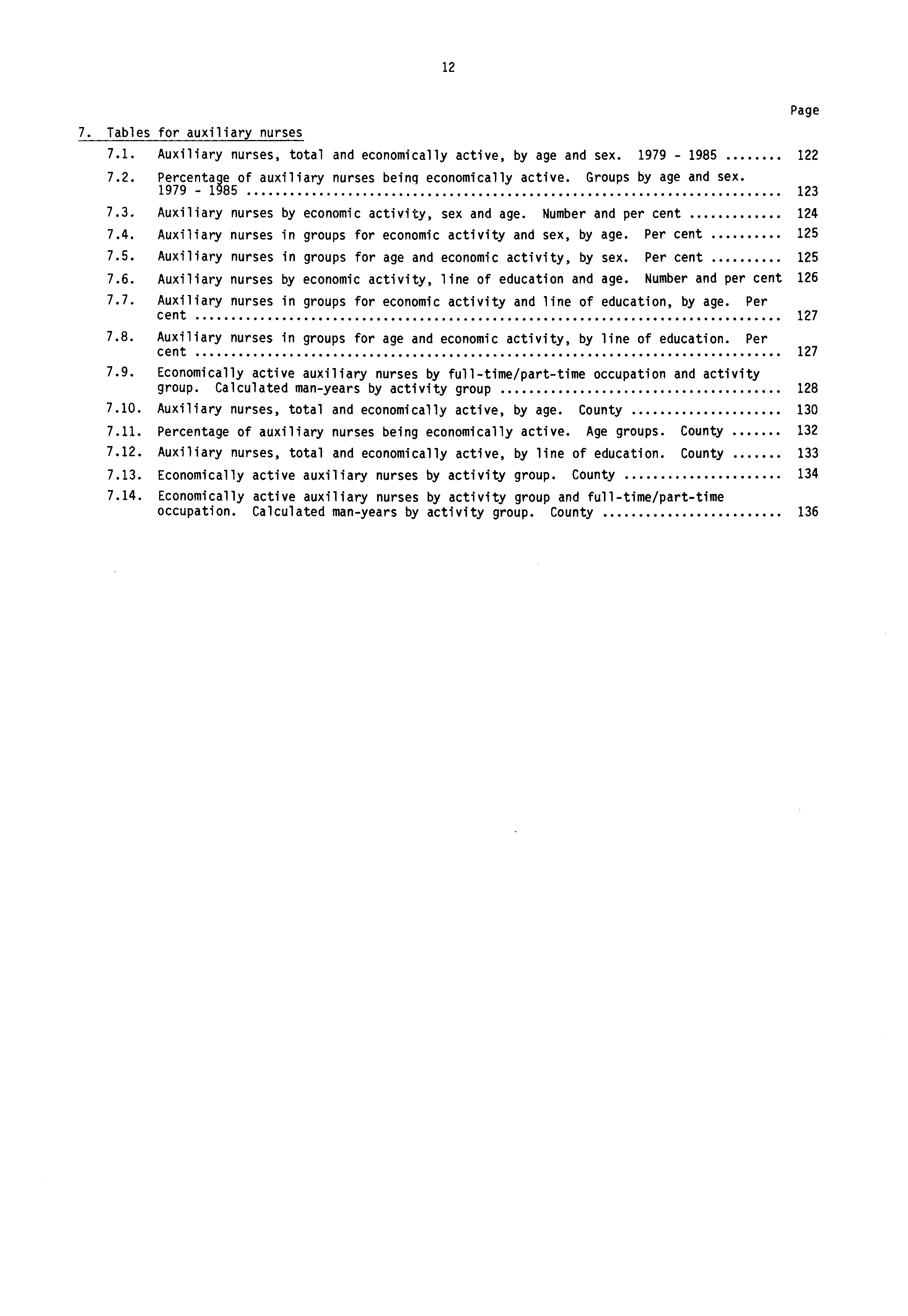 1 7. Tables for auxiliary nurses 7.1. Auxiliary nurses, total and economically active, by age and sex. 1979-1985 1 7.. Percentage of auxiliary nurses being economically active. Groups by age and sex.