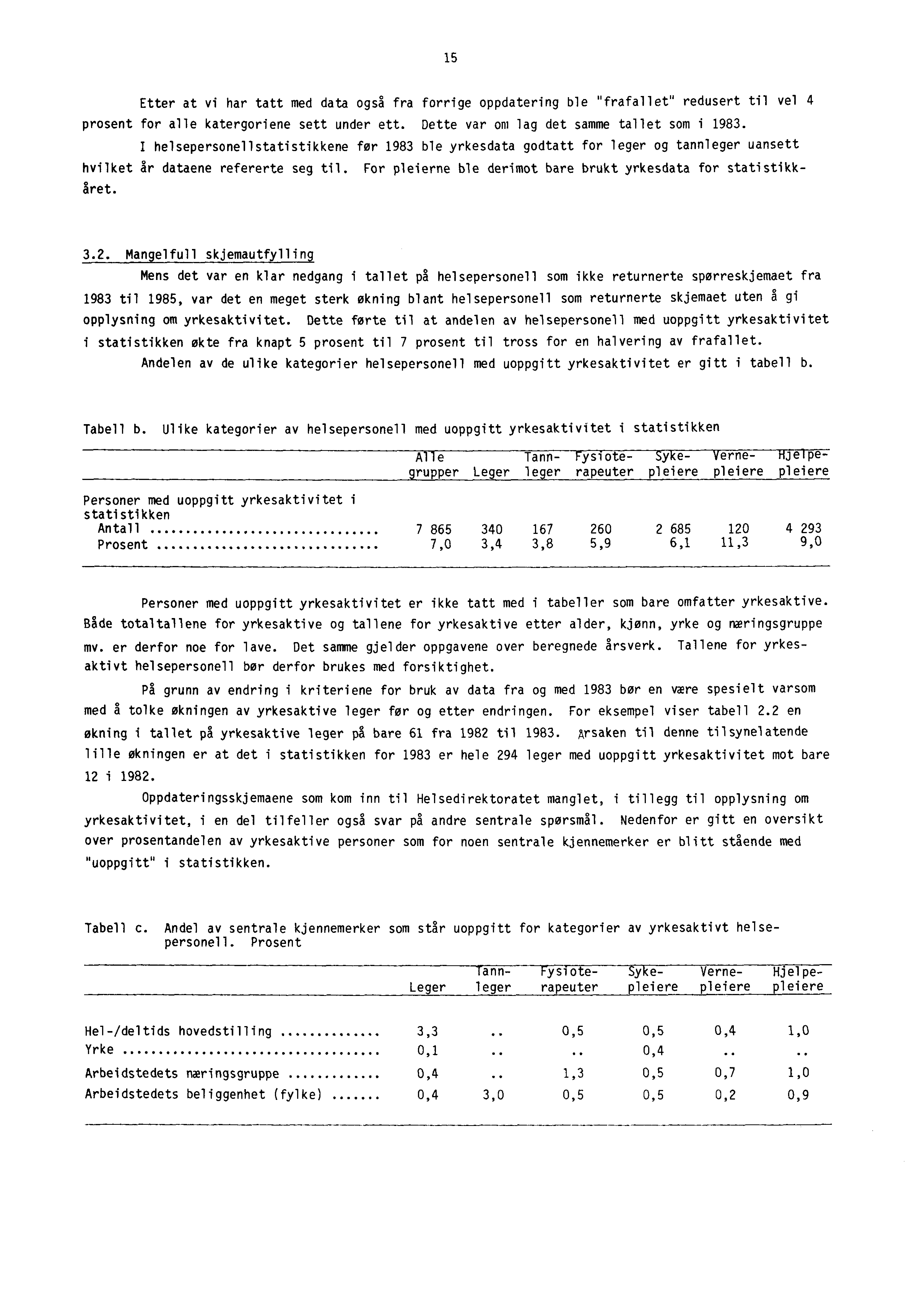 15 Etter at vi har tatt med data også fra forrige oppdatering ble "frafallet" redusert til vel 4 prosent for alle katergoriene sett under ett. Dette var om lag det samme tallet som i 1983.