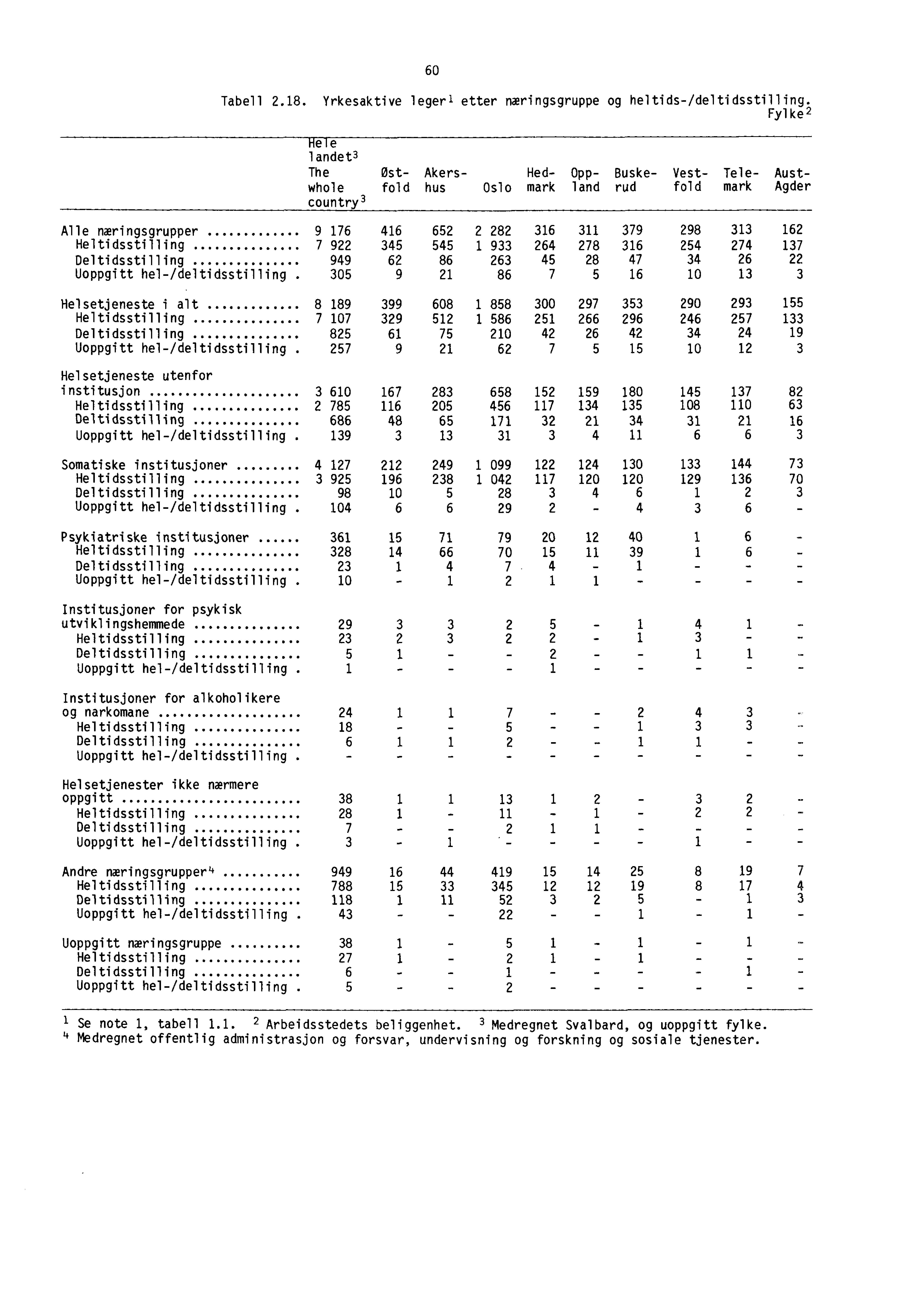 60 Tabell.18. Yrkesaktive legerl etter næringsgruppe og heltids-/deltidsstilling.