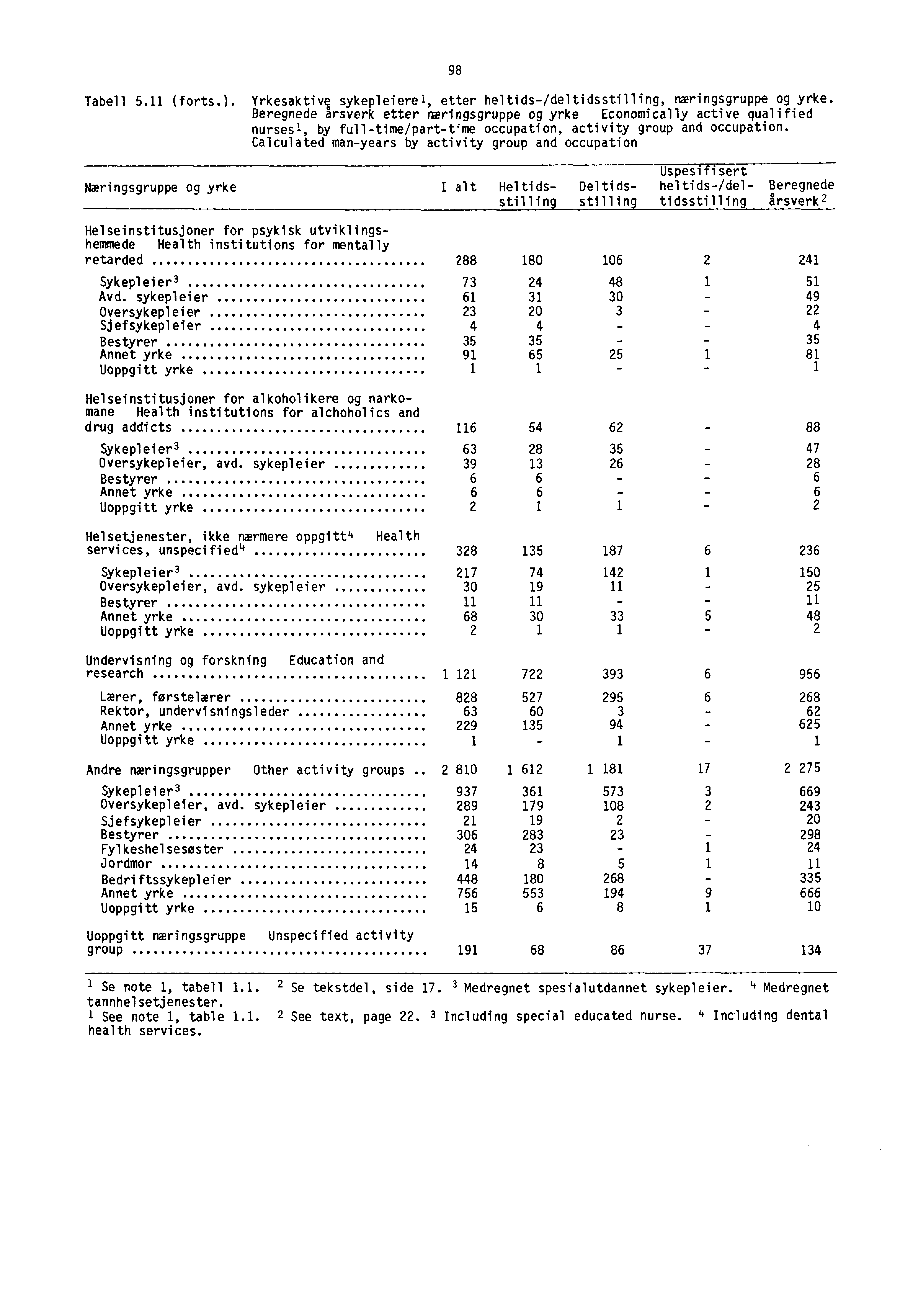 98 Tabell 5.11 (forts.). Yrkesaktive sykepleierel, etter heltids-/deltidsstilling, næringsgruppe og yrke.