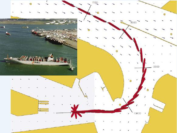 Low speed manoeuvring 16 Capability Wind, current waves Total fuel consumption Comparison betw.