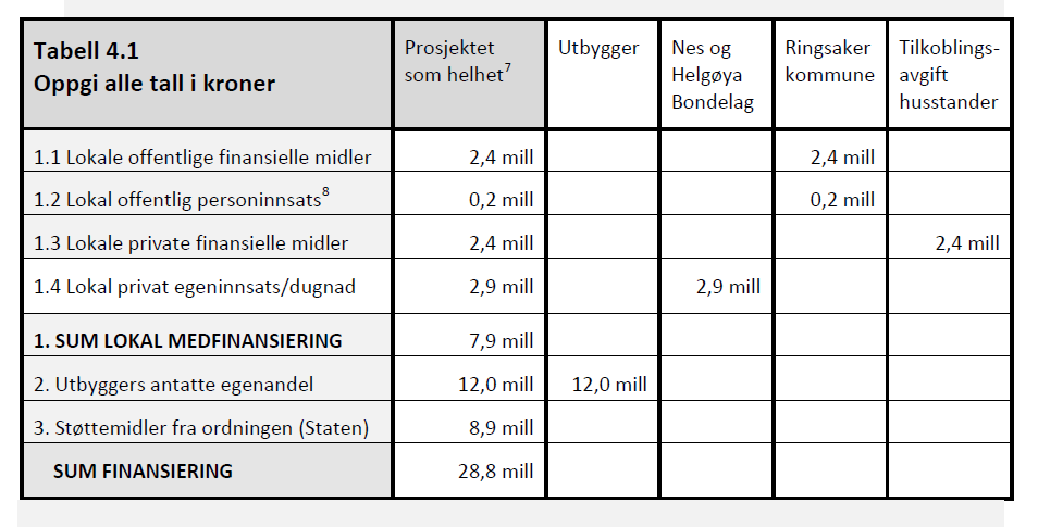 Lokal medfinansiering (forts.