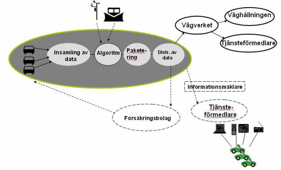 1.1.5 Marked (forretningsidé) I prosjektet SRIS (Slippery Road Information System) har man laget en forretningsplan for markedsføring av konseptet.