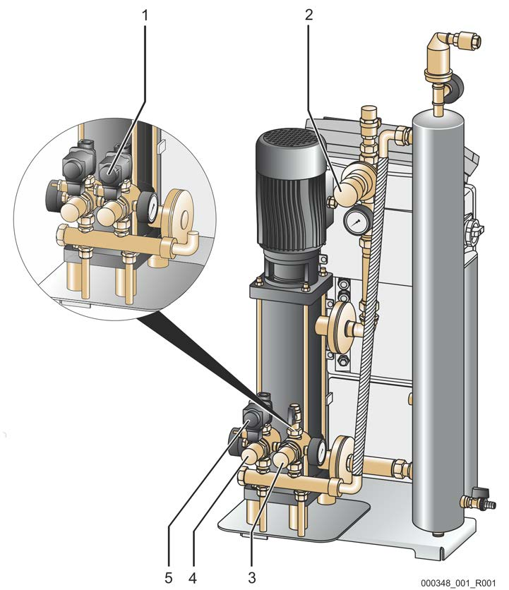Første igangsetting 7.6 Hydraulisk utjevning Foreta hydraulisk utjevning på enheter med mekanisk innstillingsinnretning.