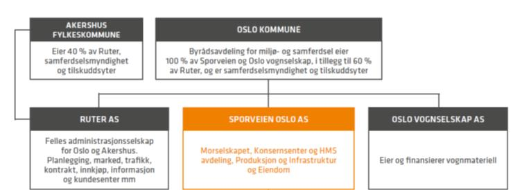 Organisering av kollektivtransporten -