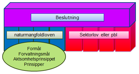 Lovene virker sammen