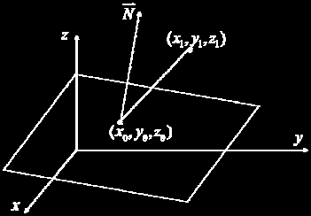 Side av 1 d) En normal til planet gitt oppgaveteksten likning (1) er: N A B C 0 T e) Først må en definere hva som er foran og hva som er bak planet.