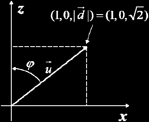 Side 7 av 1 Trinn : Rotasjon med vinkelen om y -aksen: u 1 3 1 1 sin 3 u 3 d 1 cos 6 u