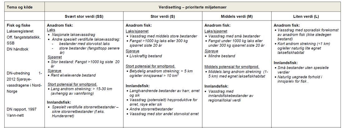 NOTAT Side 4 av 19 Tidlig i prosjektet ble det utført databasesøk og litteraturstudier for å finne relevant bakgrunnsinformasjon fra tiltaksområdet.