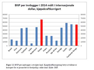 Økonomisk vekst i Norge Ulike konjunkturfaser BNP ligger over trend = høykonjunktur BNP ligger under trend =