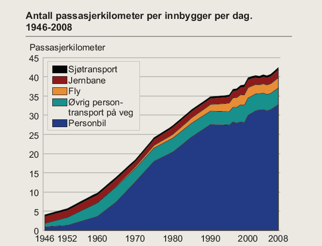 Viktige utviklingstrekk og utfordringer forts.