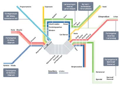 2 Bakgrunn Figur 1. Langsiktig driftsmodell for metronettet som skissert i K2010 I K2010 har Ruter skissert fremtidige rammer for utvikling av metronettet.