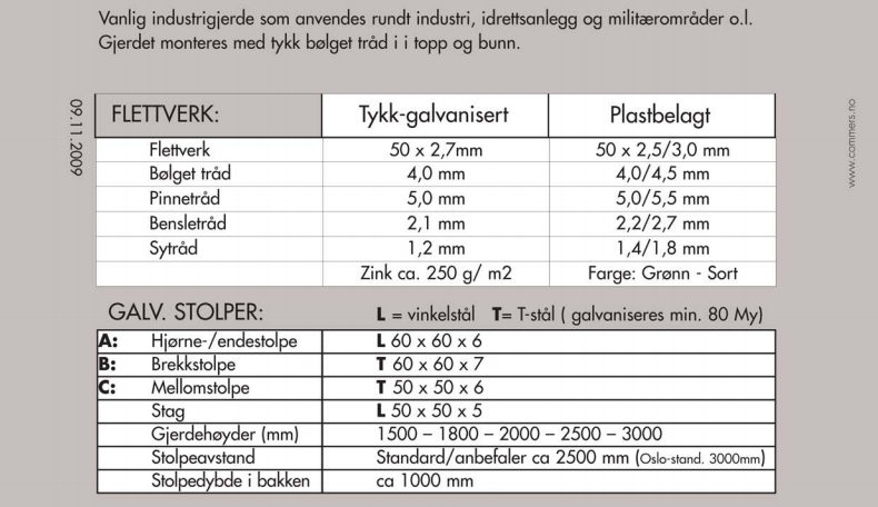 ToJo AS Standard galvanisert flettverk i høydene