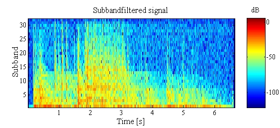Eksempel 2: En tone kan maskere støy Filtrert støy Senter 1 khz Bredde 162 Hz -15 db Tone 1 2 khz Vi kan ikke høre en filtrert støy som ligger i det samme kritiske bånd som en sinusoid, hvis