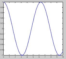 Lydens svingninger Hvordan lyden høres ut, avhenger av hvor raske svingninger den inneholder. Lyd som sinusoider Sinusoider er et felles navn på funksjonene cos(x) og sin(x).