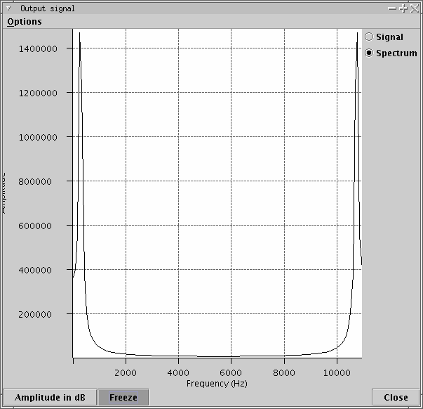 Lyd fra cosinuser En kammertone (A) har frekvens på 440 Hz: cos(2*pi*440*t) fra t=0 til t=0.01 En A som er en oktav lavere har frekvens 220 Hz: cos(2*pi*220*t) fra t=0 til t=0.01 lyd4.