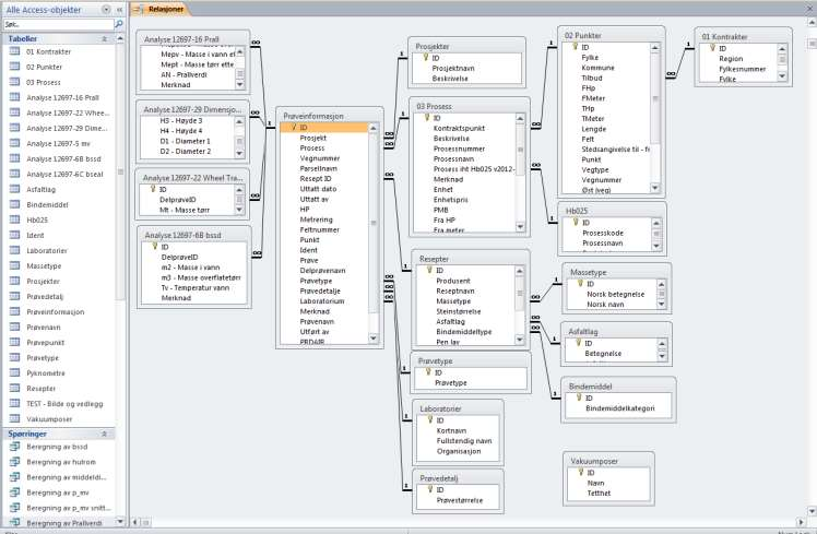 Database WT og