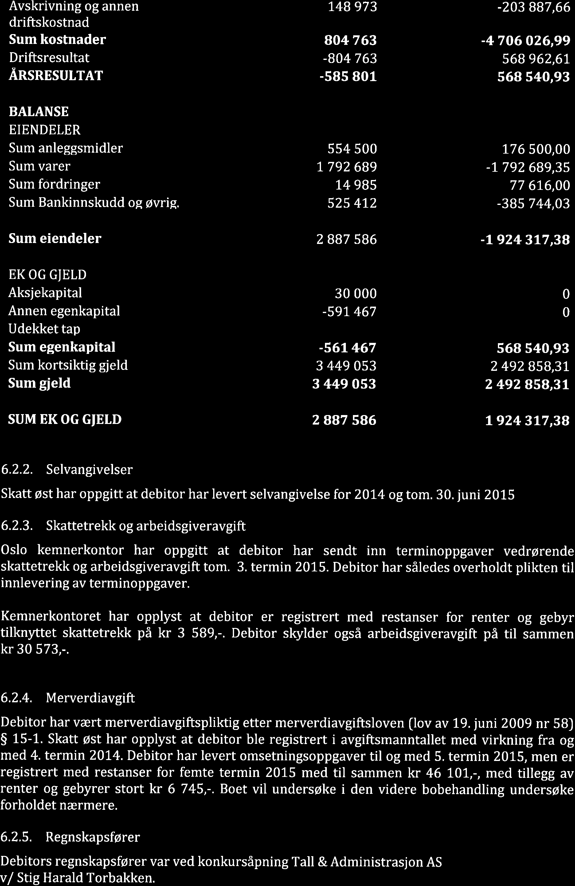 Avskrivning og annen driftskostnad 748973-203 887,66 Sum kostnader 8O4763-4706 026,99 Driftsresultat -804 763 568962,6r RnsnEsutrAr -585 801 568 540,93 BALANSE EIENDELER Sum anleggsmidler 554 500 176