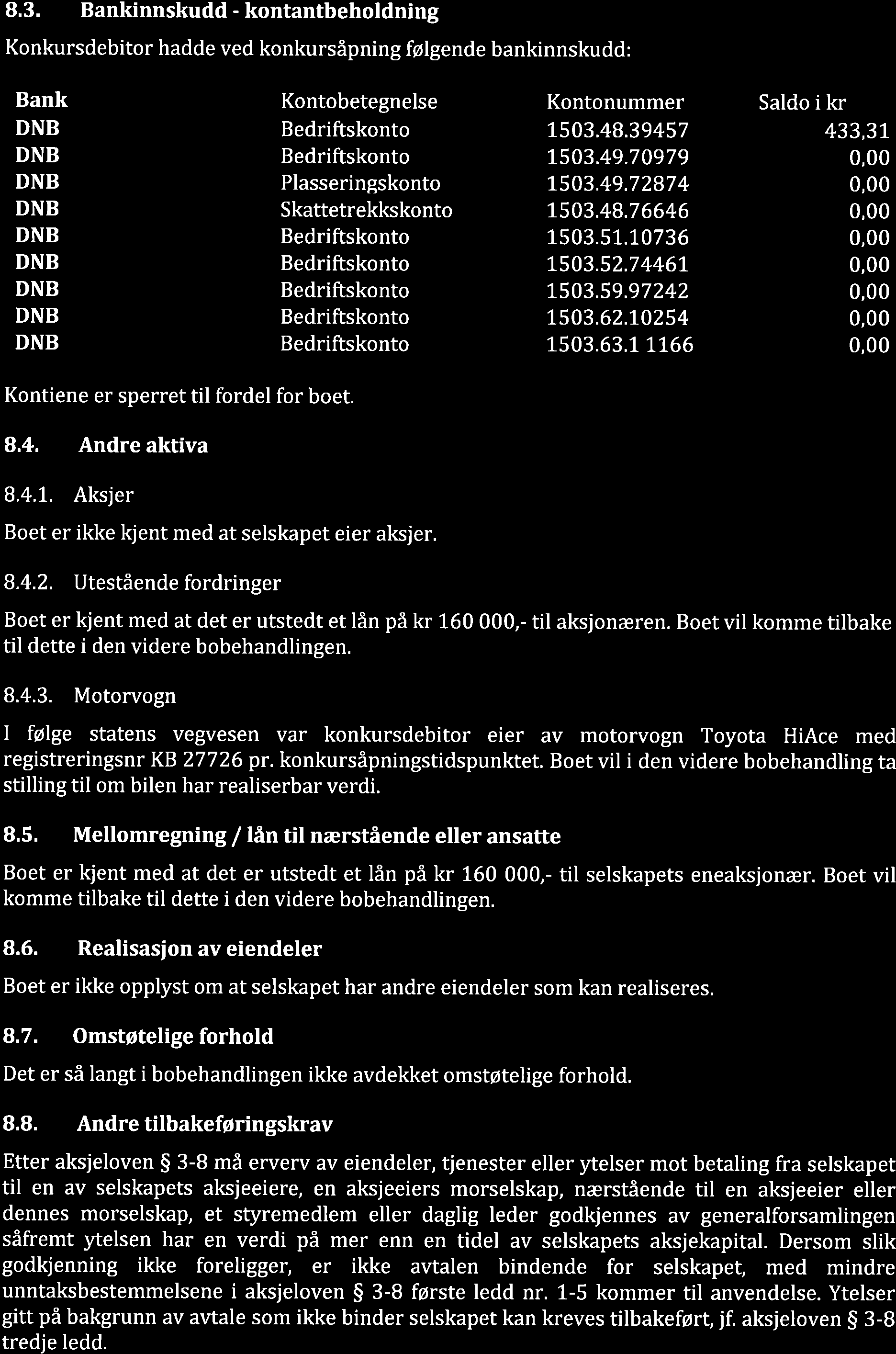 8.3. Bankinnskudd-kontantbeholdning Konkursdebitor hadde ved konkursåpning følgende bankinnskudd: Bank Kontobetegnelse Kontonummer Saldo i kr DNB Bedriftskonto 1-503.48.