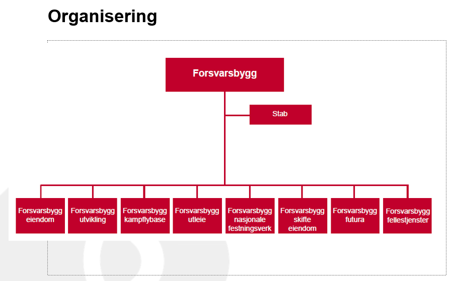 Innledning Bakgrunn Ved valg av oppgave er det et par ting som har påvirket for valget av hva vi ville skrive om.