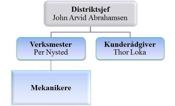 Norsk Scania