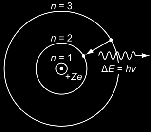 Energi for hydrogenatomet: Alle atom: -Sett med mogelege