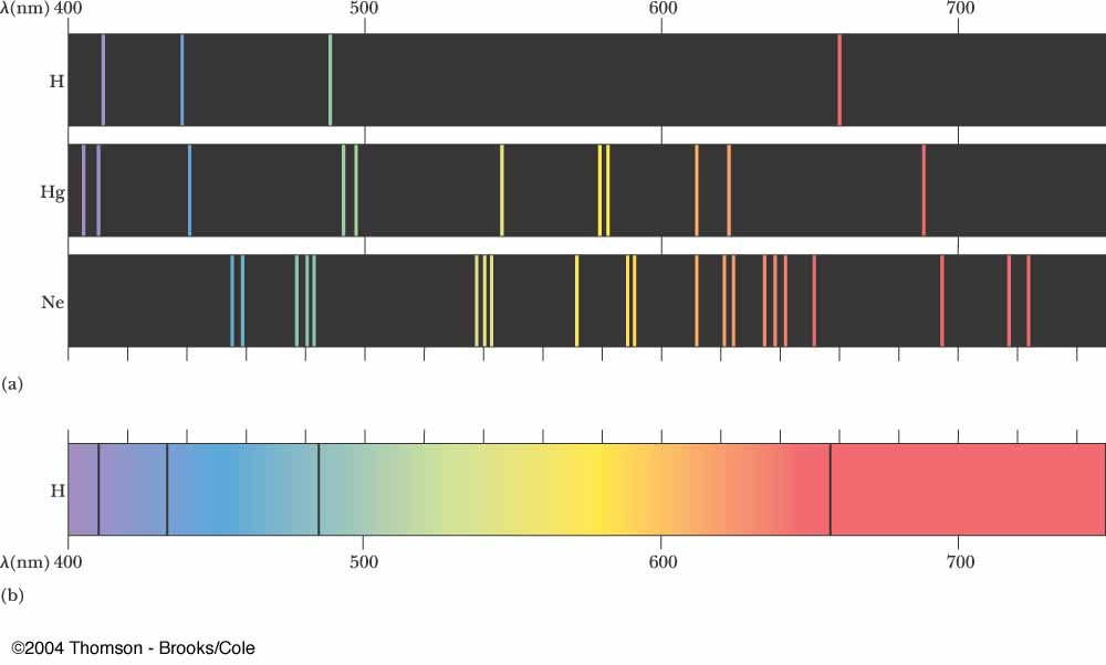 Energi for hydrogenatomet: Alle atom: -Sett med mogelege